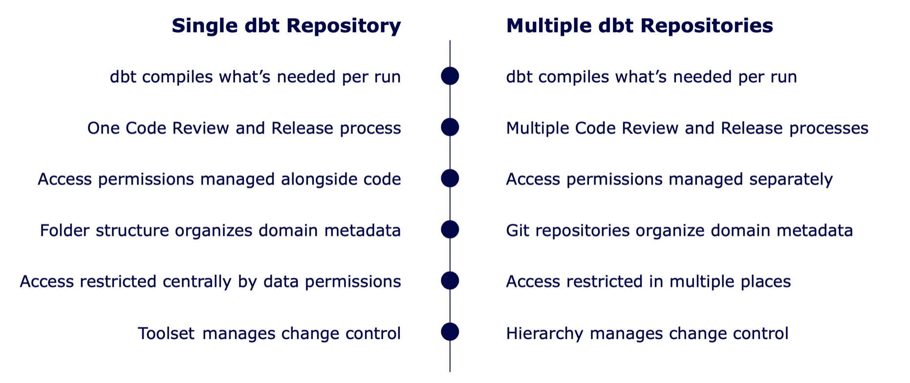 mono-multiple-repos-2