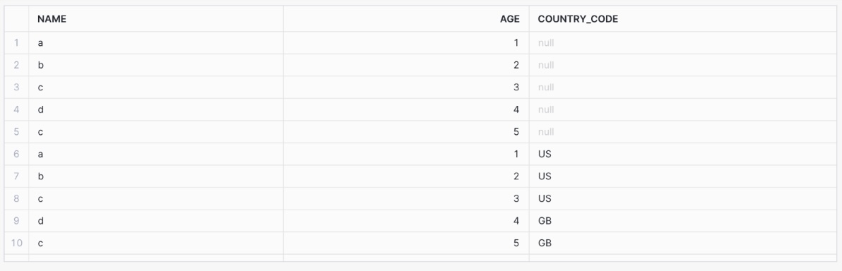 test_table additional column