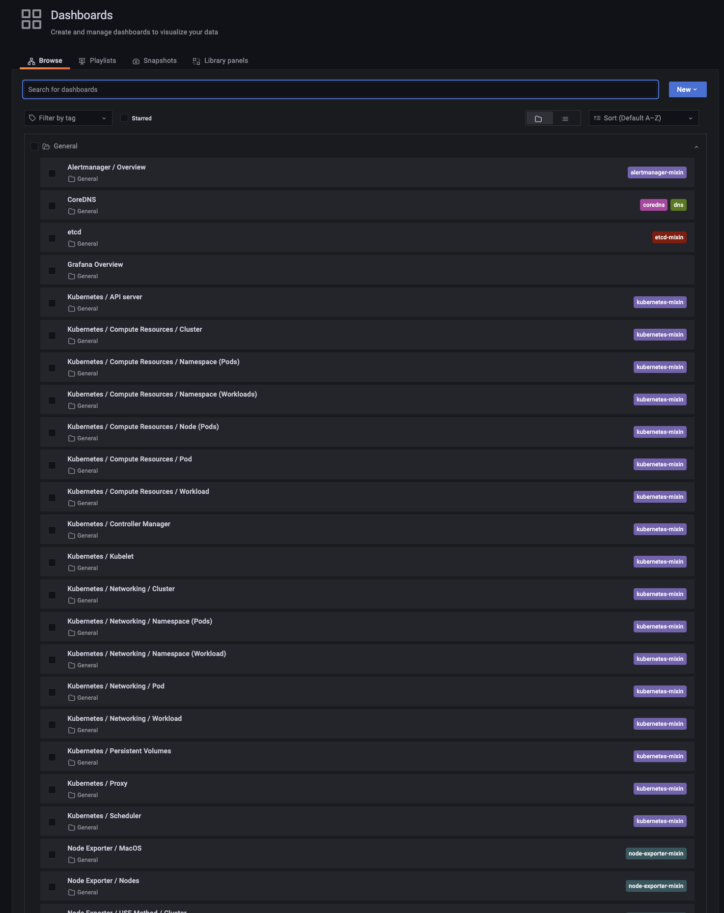 Dashboards List