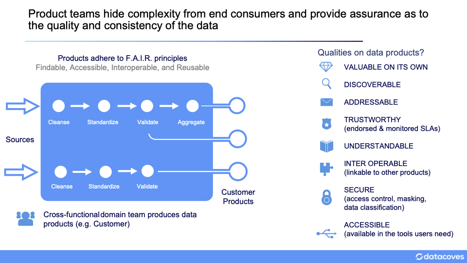 data-products