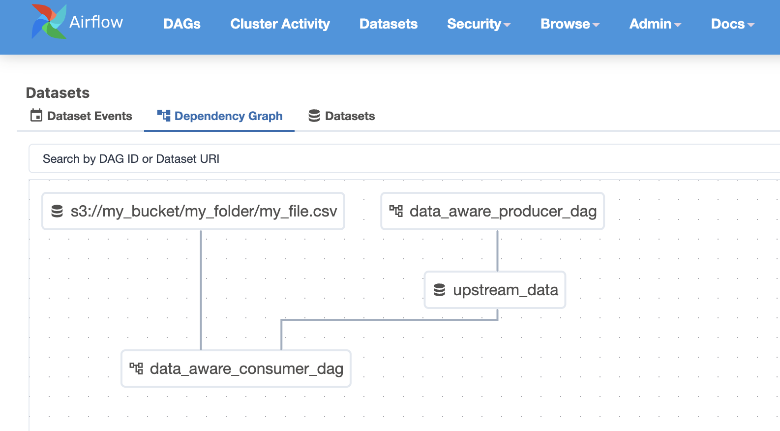datasets graph