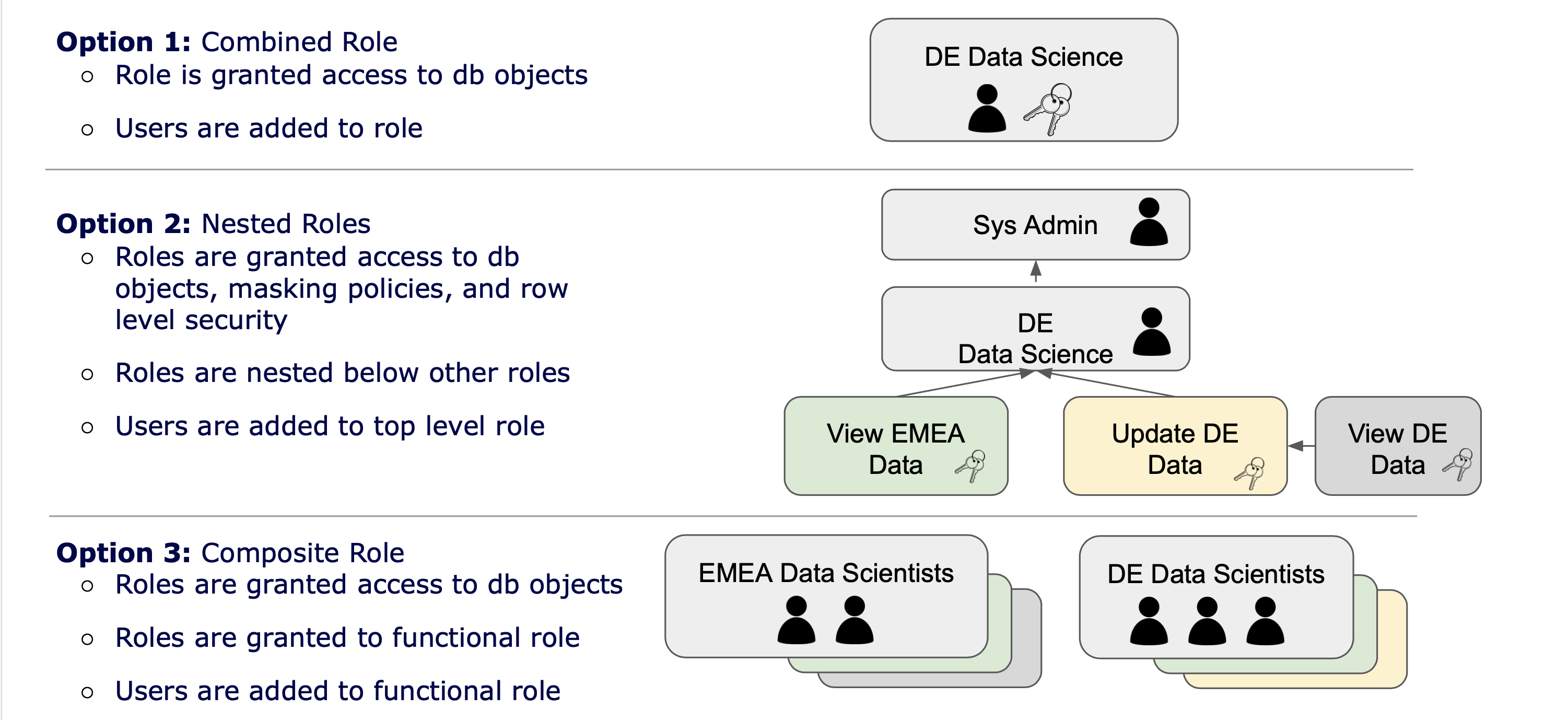 db-auth-std-e1