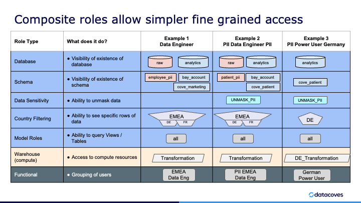 db-auth-std-e1
