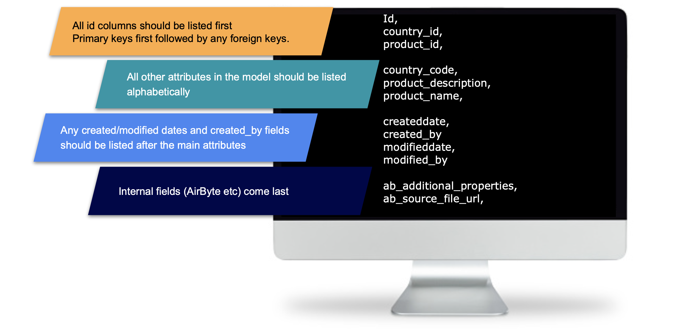 db-auth-std-e1