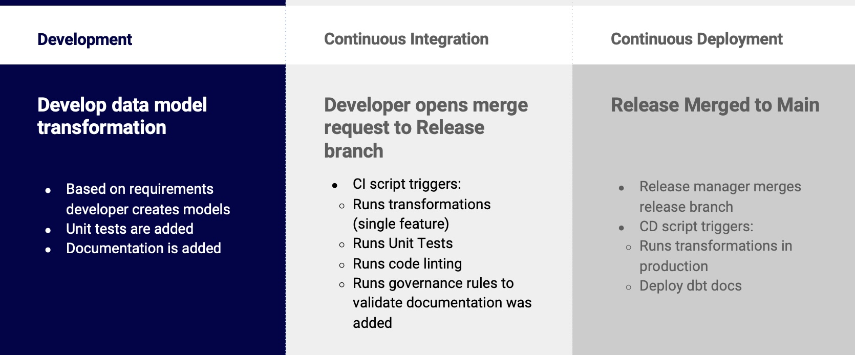 db-auth-std-e1