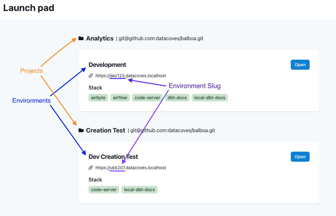 Project Environment Difference