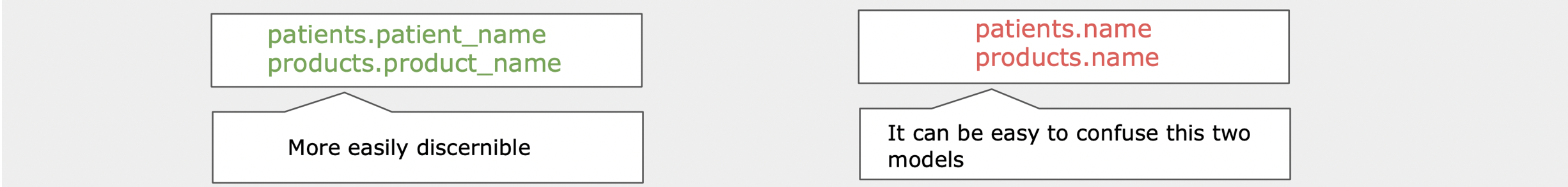 naming_fields