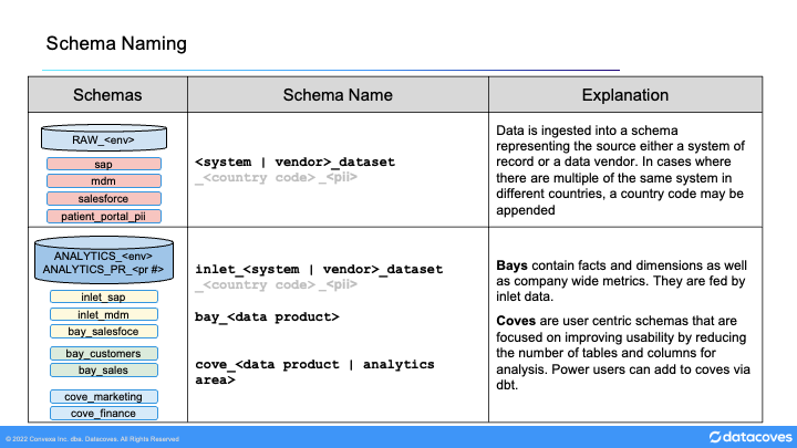 naming_schemas