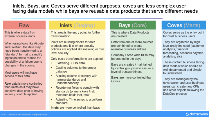 inlets-bays-coves2